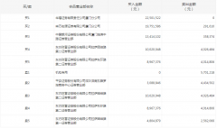 <b>趣睡科技上市合法无极4平台首日收涨超171% 一机</b>