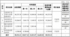 <b>趣睡科技上市首日涨171% 合法无极4平台募资缩水</b>