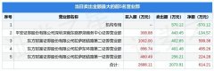 8月12日趣睡科技无极4新闻平台（301336）龙虎榜数