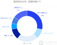 <b>财联社创投通：无极4平台代理一级市场本周89起</b>