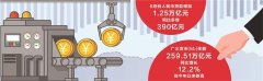 <b>8月新增信贷规模回暖 M2增速创新高无极4总代理培</b>