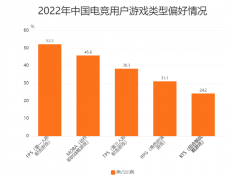 <b>电子竞技行业数据分析：无极4平台总代理2022年</b>