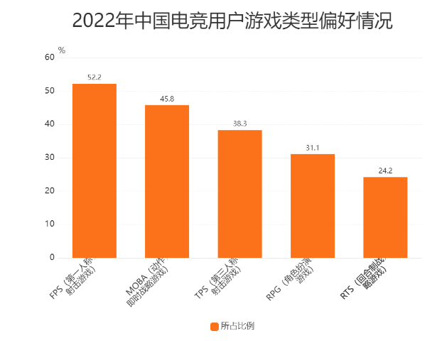 无极4荣耀主管帐号
