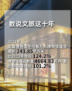 文旅部：无极荣谈代理截至2021年底全国博物馆机