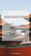 <b>文旅部：无极娱乐怎么做代理截至2021年底全国博</b>