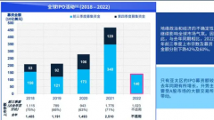 <b>凸版美林财经印刷｜怎么当无极4总代理2022年香港</b>
