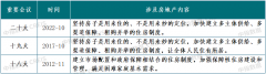 中指研究院：无极4总代理帐号从“二十大”报告