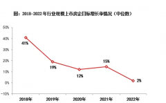 四季度冲刺，七大维度解读房地产行业、无极4总