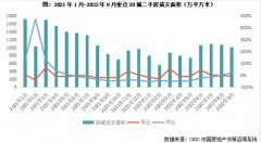 杨科伟：无极4总代理帐号四季度二手房成交或好