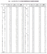 无极荣耀怎么做代理统计局：9月份商品住宅销售