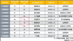 <b>10月以来理财子调研已超500次 无极4总代理怎么注</b>