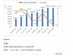 怎么当无极4代理透视虎牙斗鱼三季报：游戏直播