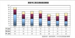 <b>无极加速器供不应求的西部酒店市场：把握本土</b>