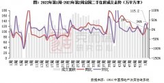 <b>二手房周报 |无极4怎么样？ 15城成交低位持稳，</b>