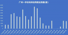 <b>无极4登录去年一二手房成交量创近年新低！ 今年</b>