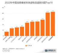 <b>无极4平台代理中国快递物流行业数据分析： 42</b>