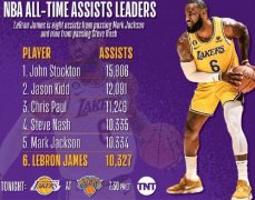NBA官方:无极4平台网址詹姆斯仅差9次助攻将进历