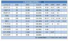 <b>无极4靠谱吗“蔚小理”历劫2022：新能源火热，新</b>