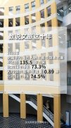 文旅部：无极4平台总代理截至2021年底全国公共图
