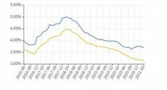 <b>无极荣谈代理1月理财产品新发数量环比减少25%，</b>