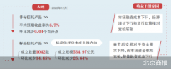 <b>理财收益率遇冷无极荣谈代理 标品信托依旧不吃</b>