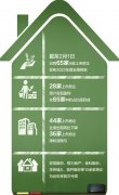 无极荣耀怎么做代理房企去年业绩分化明显：2