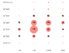 新年伊始利好频出，无极任务平台代理居民能否