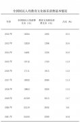 <b>无极4荣耀主管帐号文旅部：十年来，促进文化和</b>