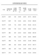 <b>无极4总代理文旅部：2021年全国星级饭店8771个 营</b>