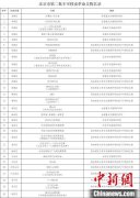 <b>无极4荣耀总代是谁北京三大红色文化主题片区格</b>