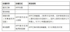 <b>无极4荣耀驻汉堡总领馆将对护照旅行证申请人线</b>