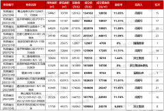60家房企争夺1宗地无极4登录平台！杭州首批集中
