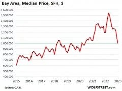裁员风暴蔓延无极4登录平台、房贷利率超过6%，