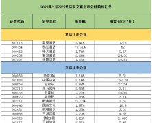 <b>2月28日，无极4平台代理旅游及酒店板块延续涨势</b>