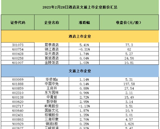 无极4荣耀主管帐号