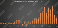 <b>蚂蚁集团熬过艰难时刻，无极4平台总代理一年两</b>