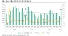 2月广州无极4好吗二手住宅成交近万宗 环比增长