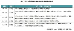 行业透视无极4总代理收益｜多地鼓励现房销售试