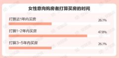 58同城、无极4总代理注册安居客《2023年女性置业