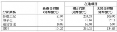 天安：2022年实现收入50.87亿港元无极4怎么样？