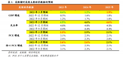 <b>财信研究评无极荣谈代理美联储3月议息会议：加</b>