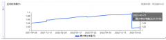 <b>招银理财招睿金石无极集团总代理系列公司13号定</b>