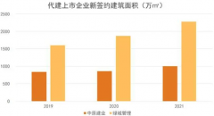 深耕代建市场无极4平台代理，朗诗穿越行业周期