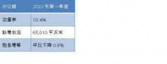 <b>无极4总代理注册北京商办市场迎来良好开局，政</b>