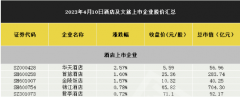 <b>无极4平台代理天目湖最佳一季报引爆旅游板块，</b>