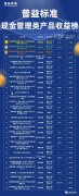 <b>无极荣耀怎么做代理3月现金管理类产品收益盘点</b>