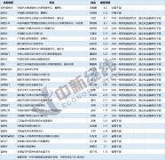 <b>无极荣耀怎么做代理反腐重拳出击！金融系统年</b>