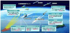 无极4平台总代理针对中俄意图明显，日本砸30亿