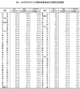 <b>怎么当无极4总代理楼市重磅数据出炉！</b>