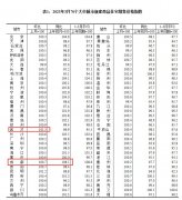 无极任务平台代理3月70城房价公布：64城环比上涨